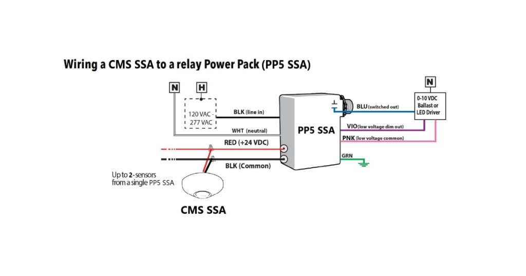 April 9, 2025 - Acuity_ SensorSwitch - CMS SSA Wireless Ceiling Mount Sensor